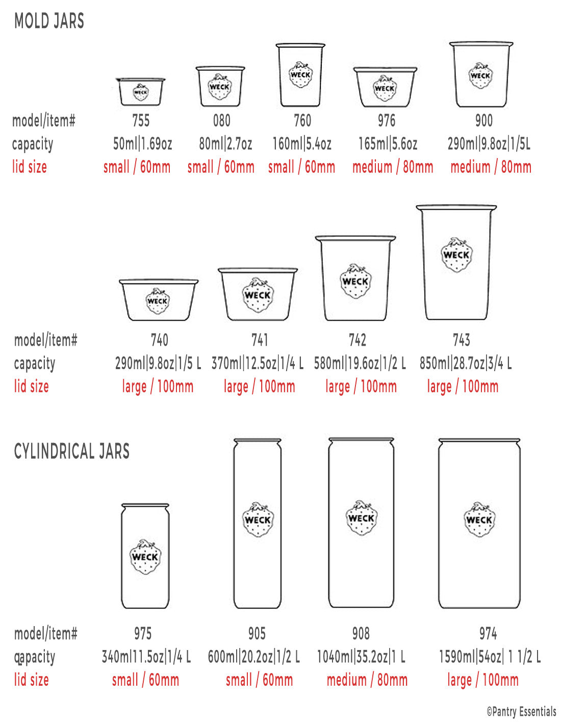WECK Replacement Kit for 60mm (Small) Weck Jars